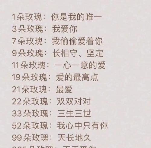 花语含义大全（探寻各种花朵背后的含义，送礼更有心意）