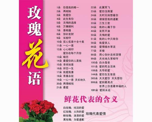红玫瑰的花语与寓意（探寻红玫瑰的情感象征与文化意义）