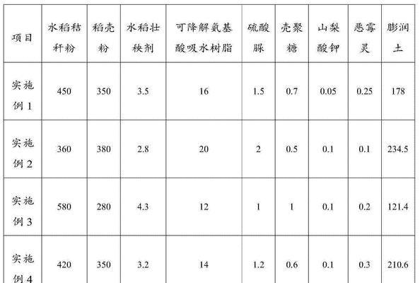 水稻壮秧指数有何含义?它的寓意是什么?