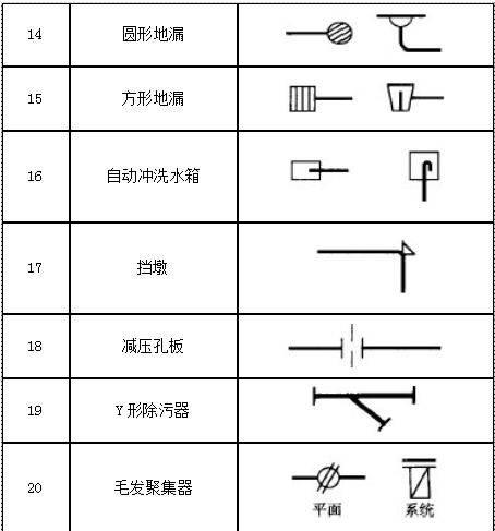 在cad中如何绘制植物图例？