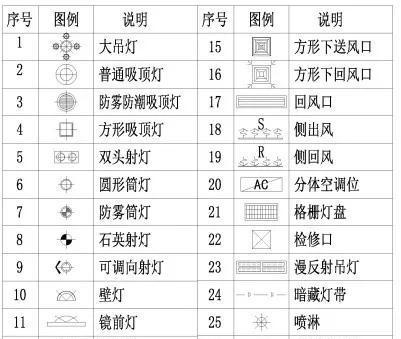 在cad中如何绘制植物图例？