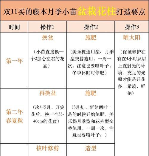 树状月季仙人掌的养护方法是什么？
