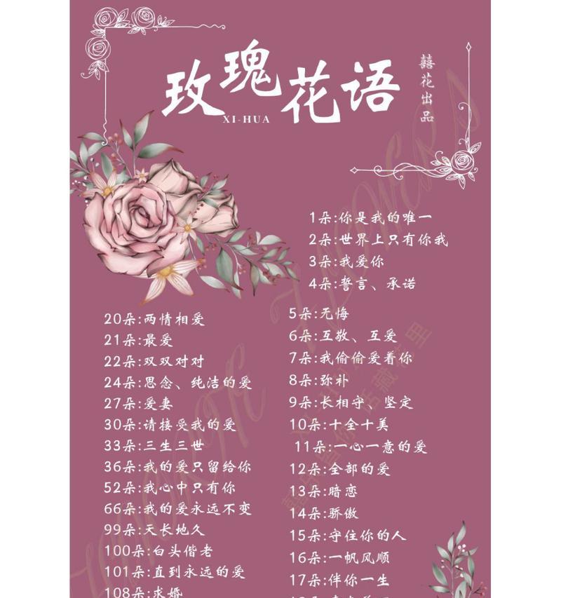 蓝金玫瑰的双重花语有何不同？