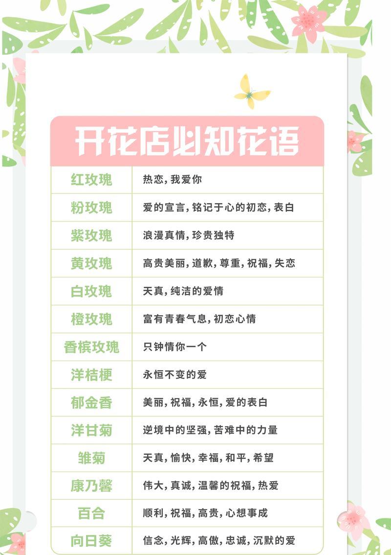大家能认出这是什么花的花语？这种花语有何含义？