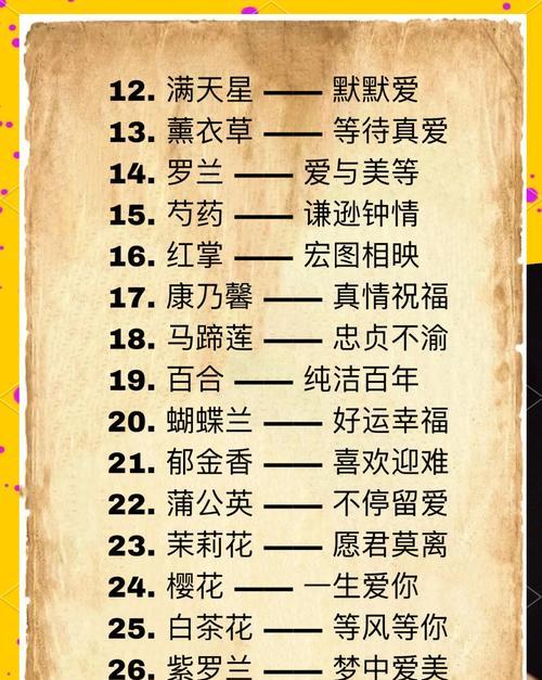 夸女生可爱的花语是什么？哪种花语最能表达对女生的可爱赞美？