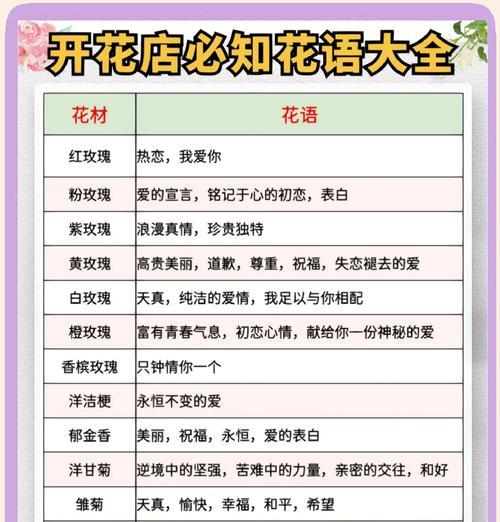 日常送花的花语代表什么？