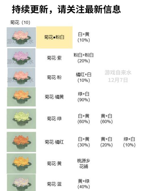桃美人怎么繁殖？有哪些有效繁殖方法？