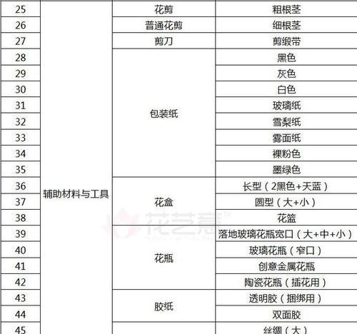 鲜花进货价格表如何查询？