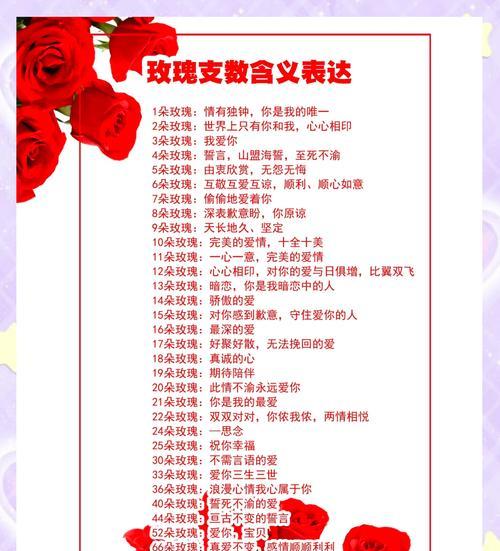 表白玫瑰花含义是什么？玫瑰花在表白中的花语是什么？