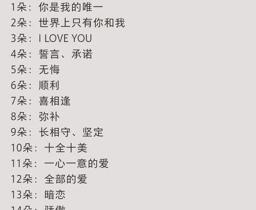 五只玫瑰花语是什么？五朵玫瑰代表什么？