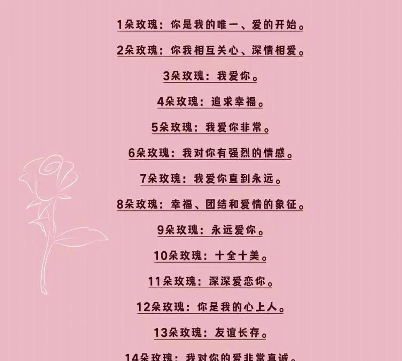 33朵玫瑰传递给男人的花语是什么？