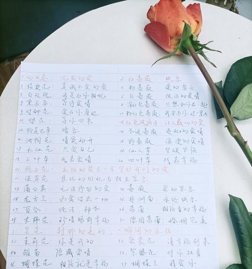 女孩取名用什么字体好？花语字体有哪些选择？