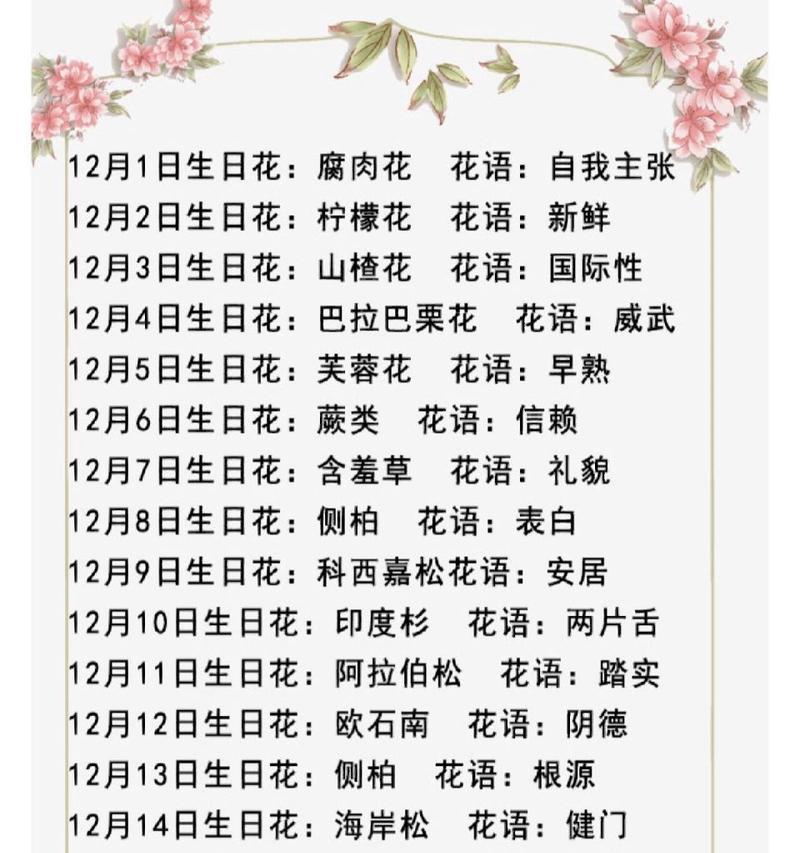 生日花语测试如何进行？测试结果能揭示什么？