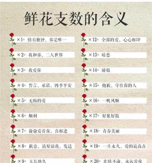 送给别人的花语是什么花？它传递了怎样的情感？