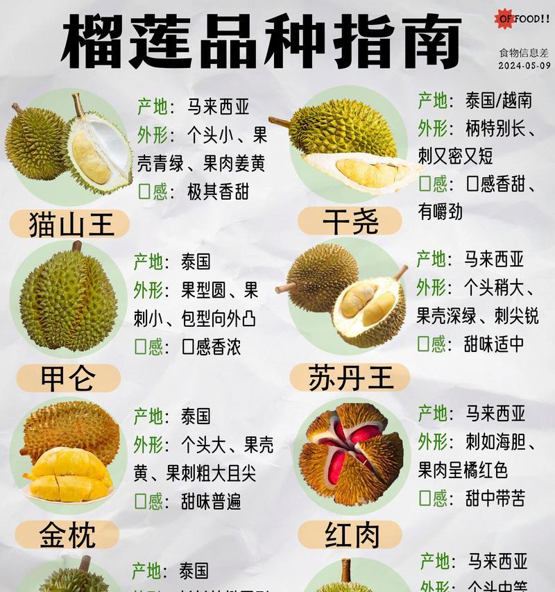 榴莲作为礼物的花语是什么？它传递了怎样的情感？