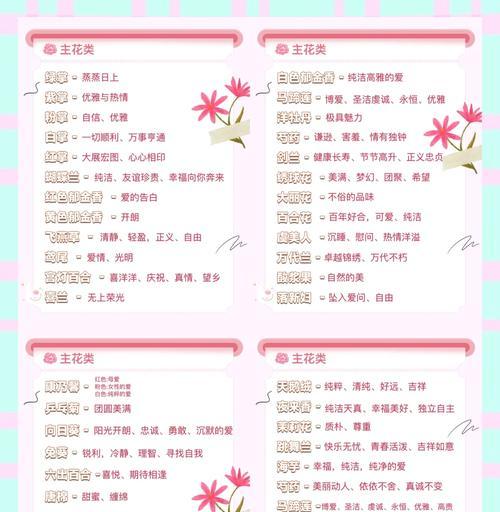 哪种花象征着保护？它的花语是什么？