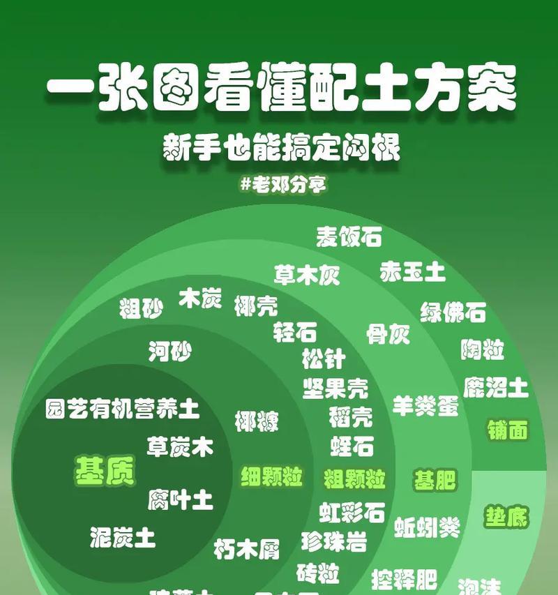基质选择和日常管理对植物生长的重要性是什么？