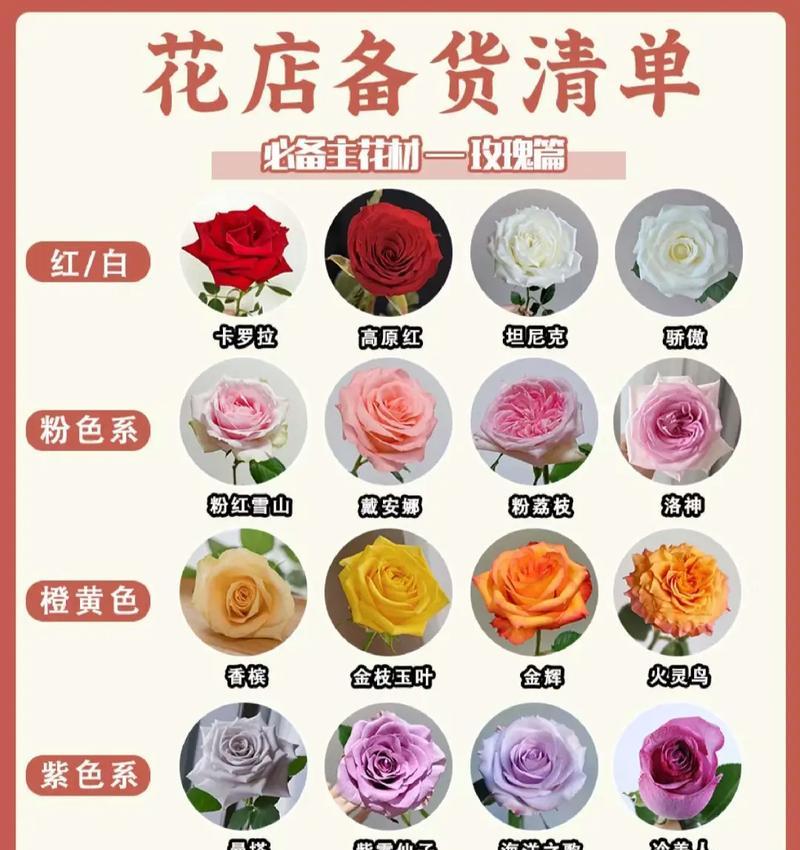 如何妙手回春让鸿运当头重现生机？