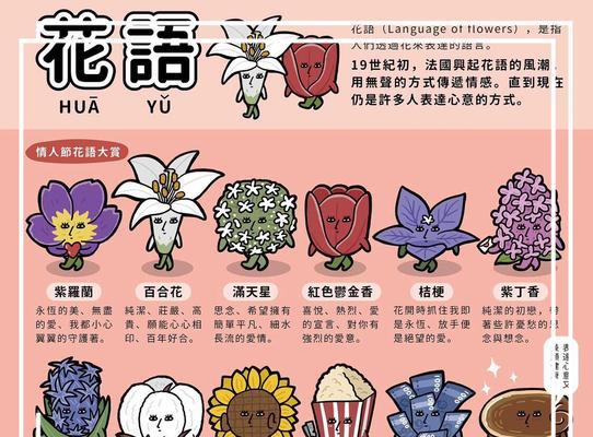 花中花语有何深意？如何用花语表达情感？