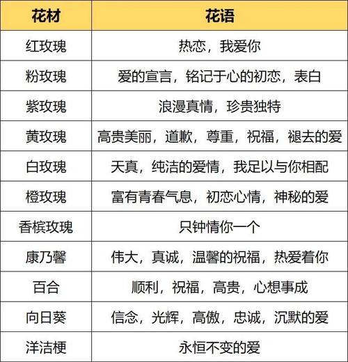 姬和花语通常表达什么？如何在送花时运用？