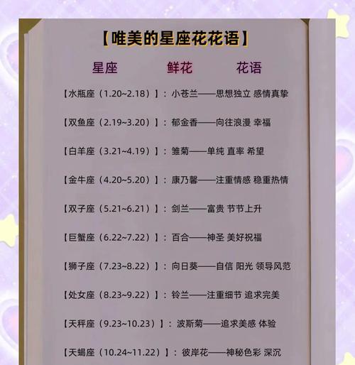 赏花花语有哪些？赏花时应该了解哪些花语？