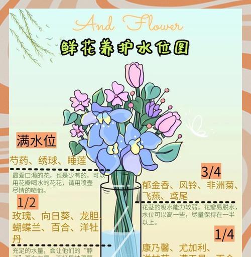 如何延长花卉的花期？有效延长花期的技巧有哪些？