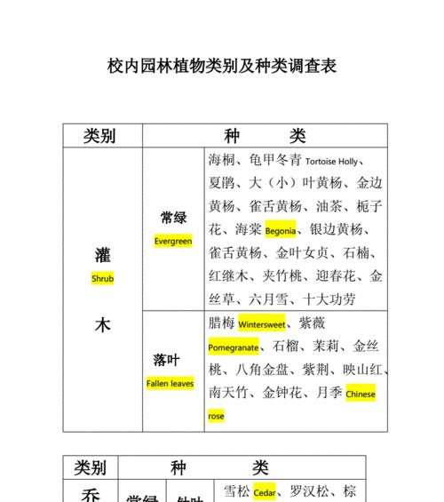 植物分类方法是什么？如何科学地对植物进行分类？