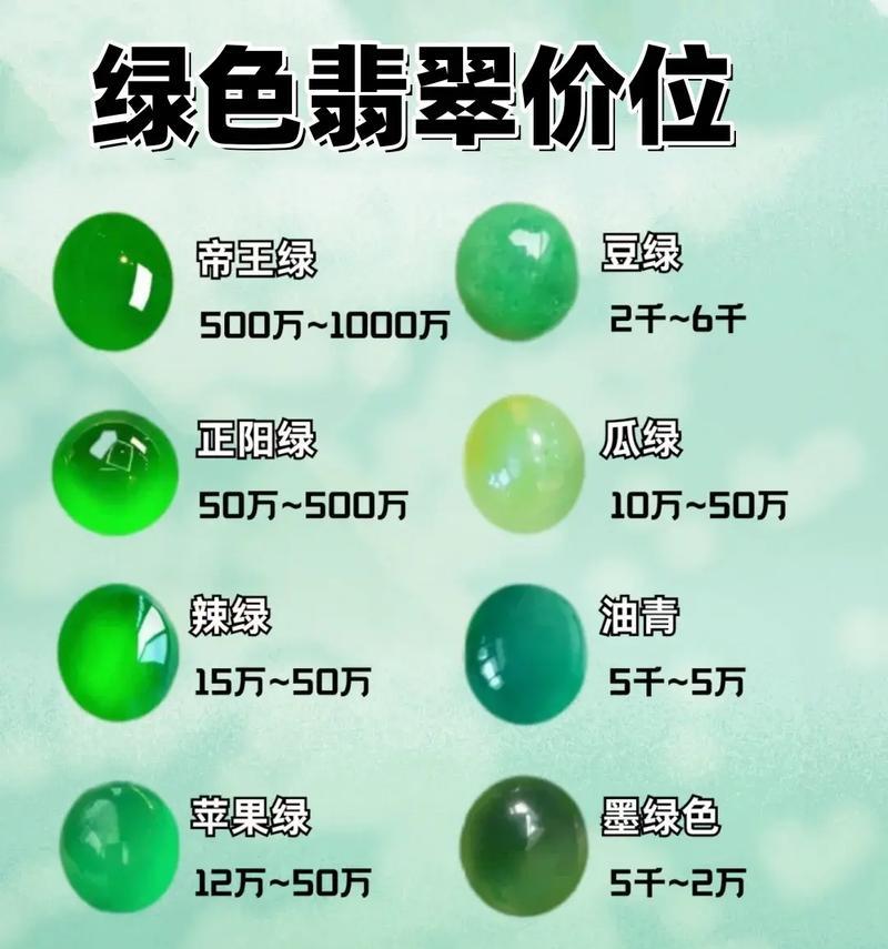 绿翡翠的养殖技巧有哪些？