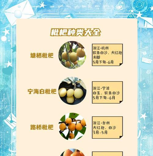 枇杷栽培方法有哪些？如何确保高产？