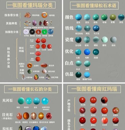 帝玉有哪些珍稀品种？如何进行繁殖？