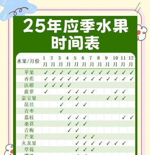 菠萝种植方法和时间是什么？如何正确种植菠萝？