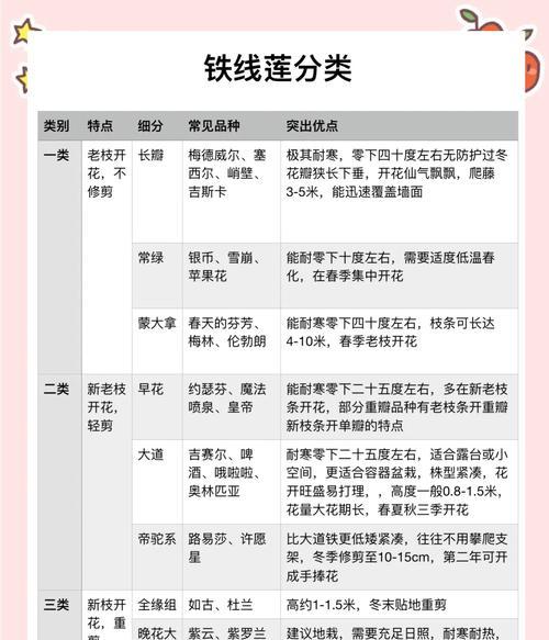铁线莲春季发芽太多怎么处理？如何控制铁线莲春季发芽数量？