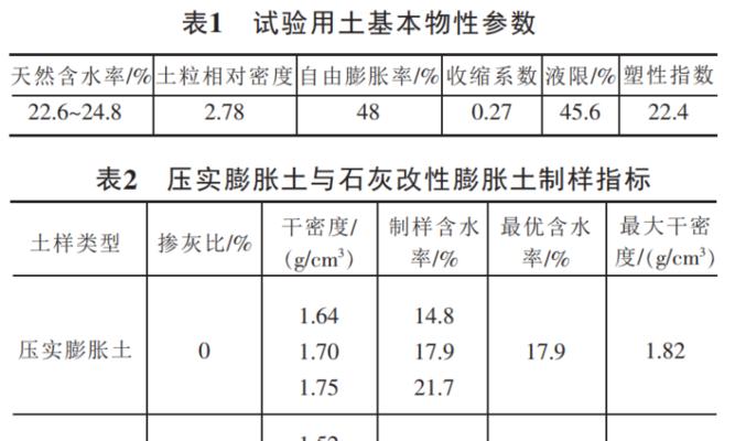 播种后土壤压实的最佳程度是多少？