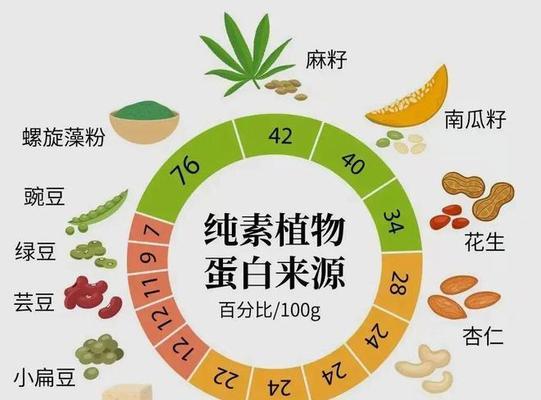 原生植物矿物质含量高的原因是什么？