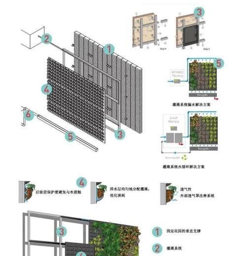 蔬菜立体循环栽培技术有哪些？如何应用？
