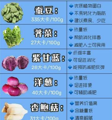 扬州蚕豆什么时候播种？如何选择最佳播种时间？