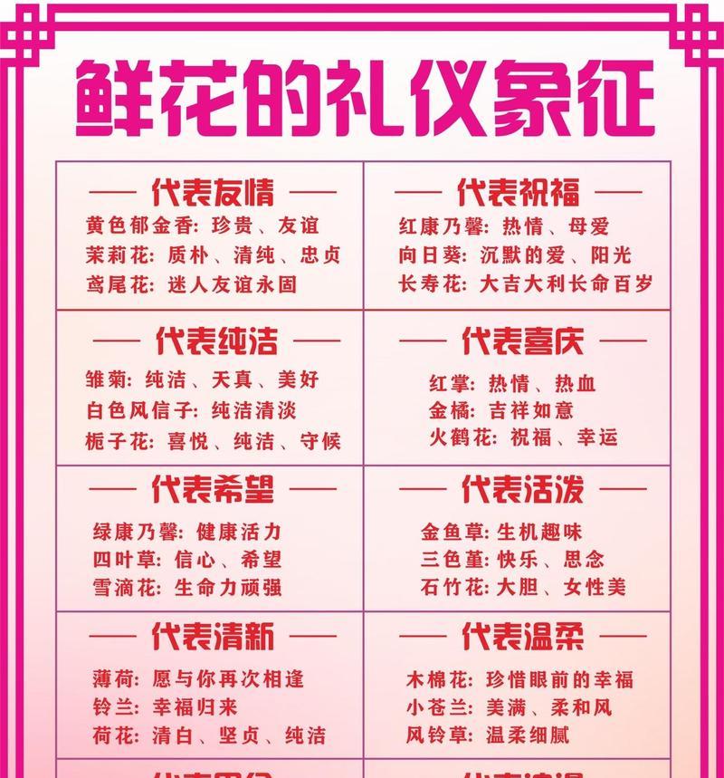 各个节日花的寓意大全是什么？节日花的含义有哪些？