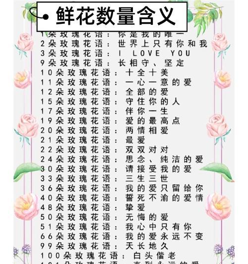 哪些花具有特殊浪漫的寓意？