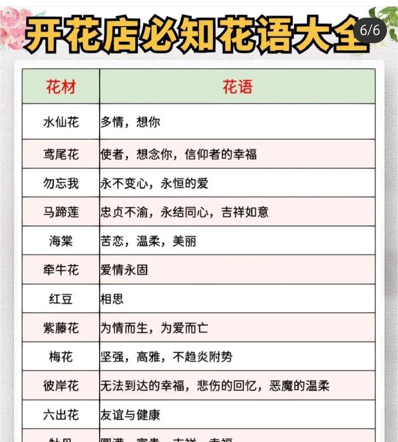 蓝玫瑰花的意义与传说（蓝玫瑰花的寓意及文化内涵）